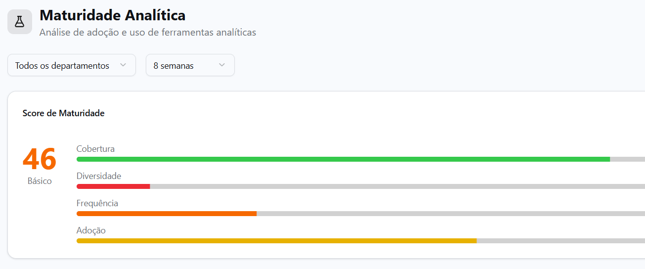 StratTier maturity report